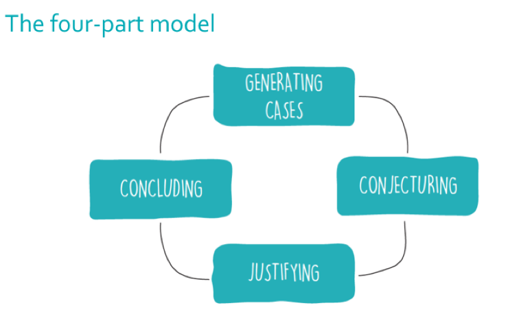 Slide 1 from our NCSM presentation
