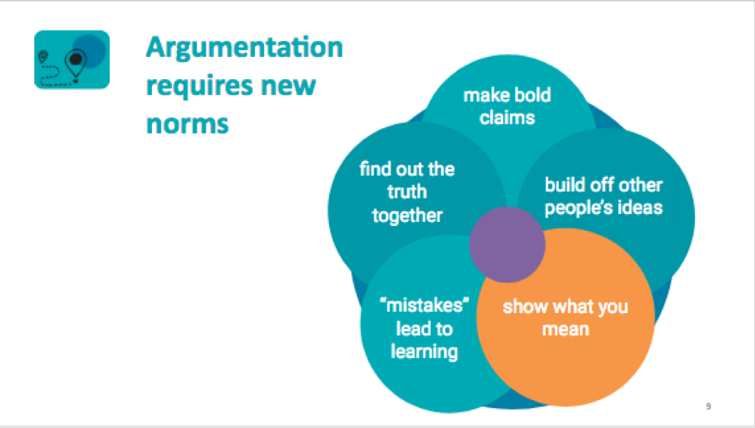 Slide 1 from our NCTM presentation